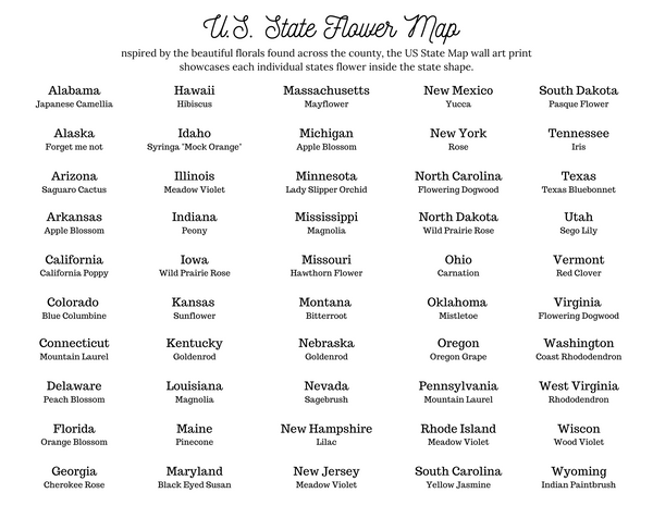 U.S. State Flower Map with each state's flower name listed.